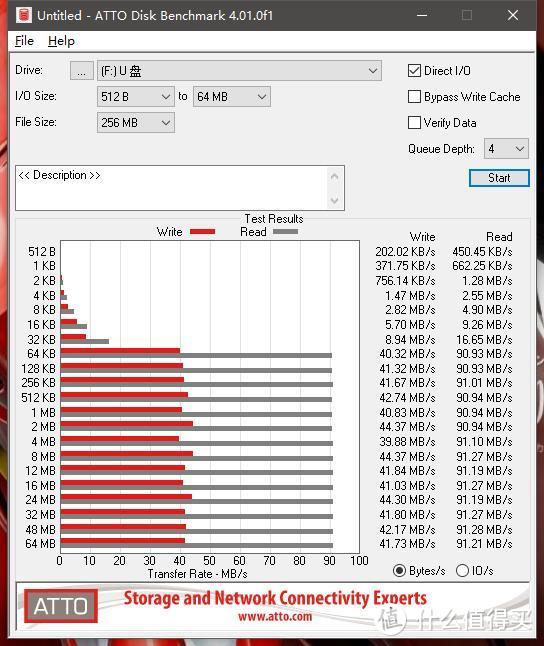 联想64GB高速专业版TF卡最高读速：91.28MB/s；最高写速44.37MB/s，和前天那张同款卡基本一致~