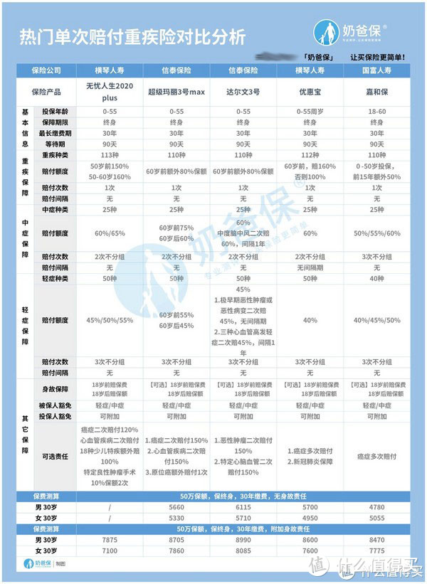 达尔文3号的承保公司实力如何？