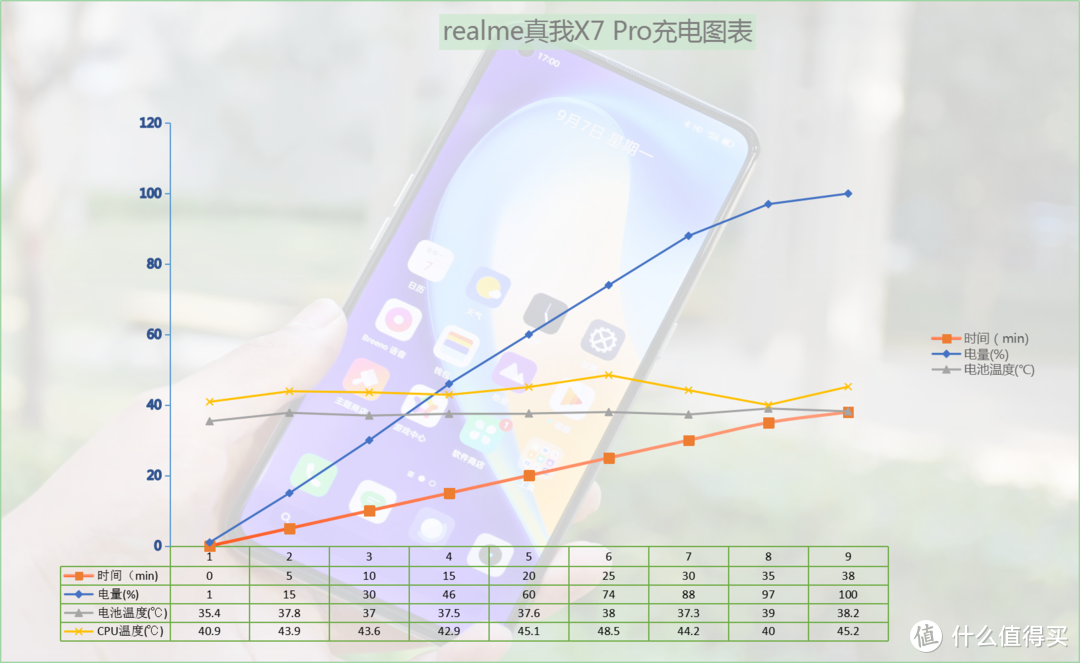 5G下半场的代表作之一，realme X7 Pro极致体验