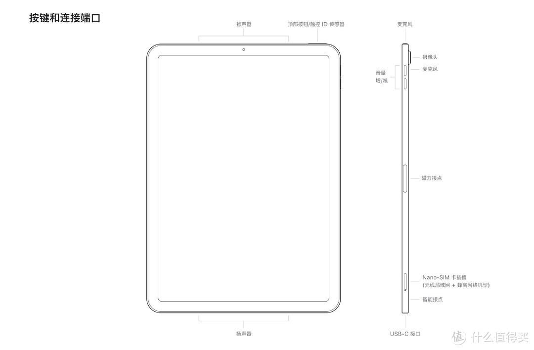 基于官方数据来看iPad Air 4和iPad Pro怎么选？