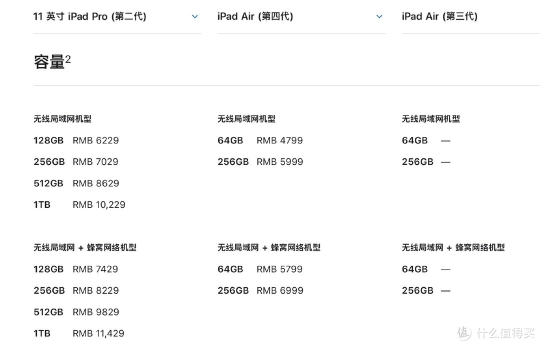 基于官方数据来看iPad Air 4和iPad Pro怎么选？