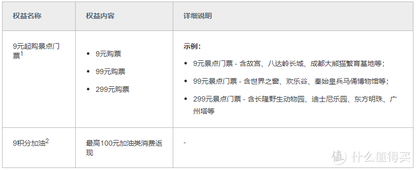 境内返现2%，境外返现10%，近期刷卡就它了