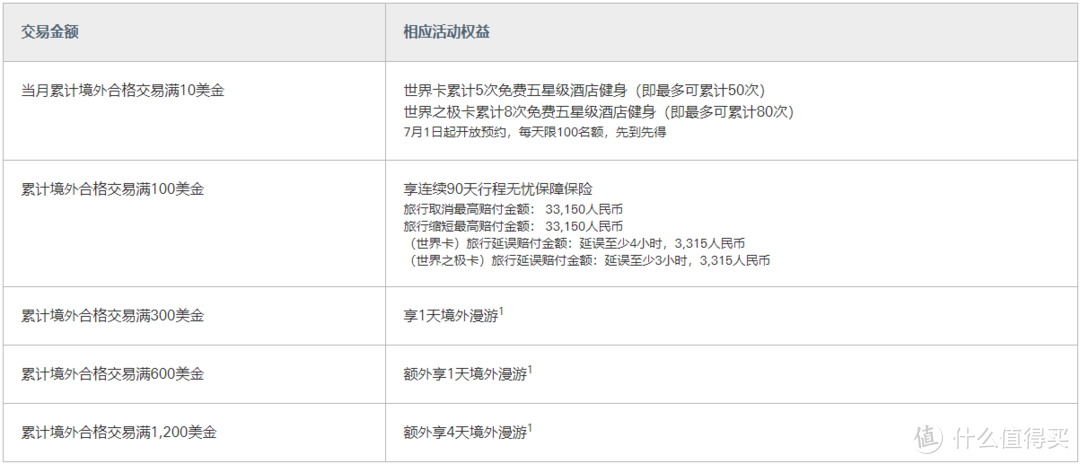 境内返现2%，境外返现10%，近期刷卡就它了