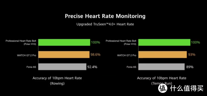 华为WATCH GT2 PRO，你觉得香吗？