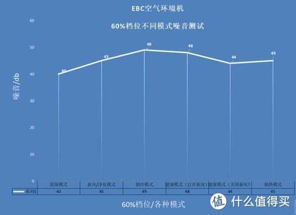 化繁为简，高度集合---EBC英宝纯HK5201空气环境机体验