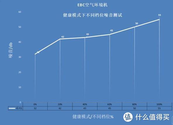 化繁为简，高度集合---EBC英宝纯HK5201空气环境机体验