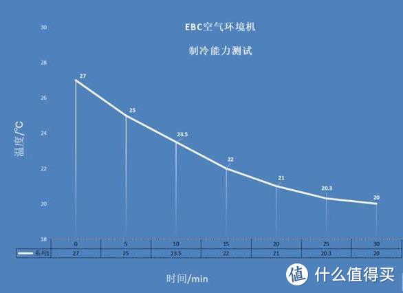 化繁为简，高度集合---EBC英宝纯HK5201空气环境机体验