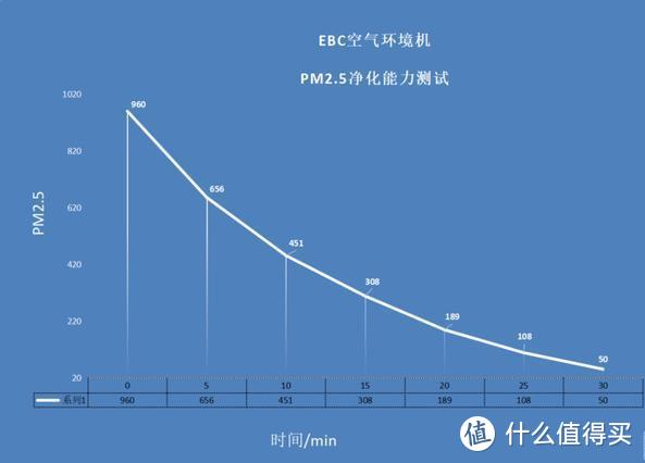 化繁为简，高度集合---EBC英宝纯HK5201空气环境机体验