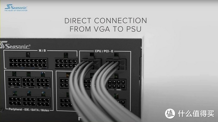 海韵宣布RTX 30系列供电排线，并给出整机电源功率选择建议