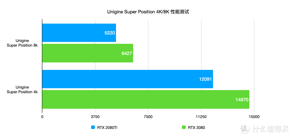 4K 游戏高刷新元年，华硕 TUF-RTX3080-O10G-GAMING 显卡首发评测