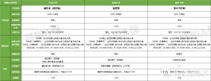 鑫传家盛世版，收益5.5%，吊打如意尊？