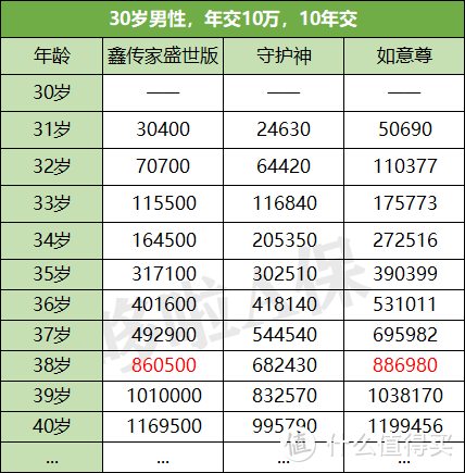 鑫传家盛世版，收益5.5%，吊打如意尊？