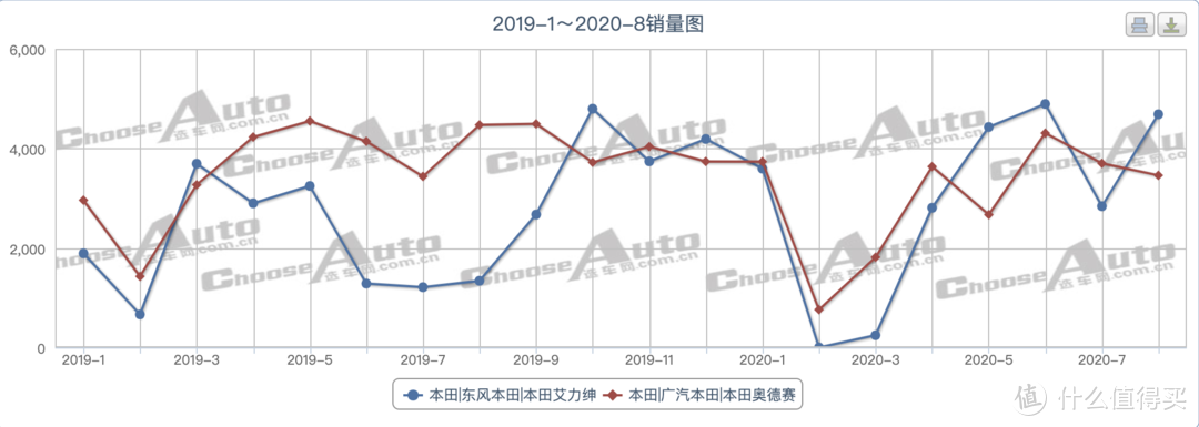 车榜单：2020年8月MPV销量排行