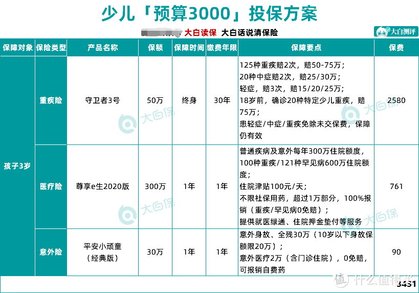 万字长文拆解孩子保险：那些2千块搞定孩子保险的方案，怎么做出来的？