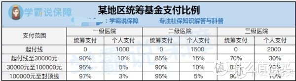 医保所说的“两定点，三目录”是什么？医保的报销范围？什么是个人账户与统筹账户？