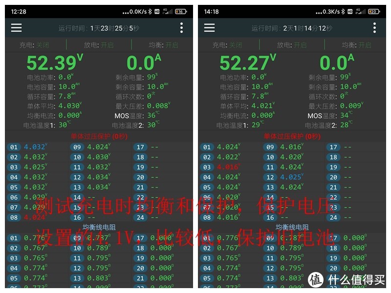 充电再打开均衡测试，压差又降到了0.01V以下