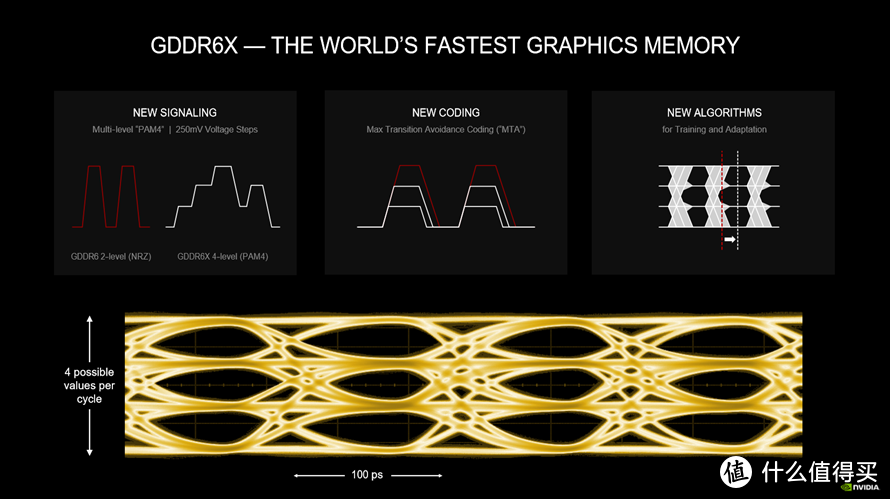 近十年来的最大的图形飞跃：NVIDIA RTX 3080首发评测