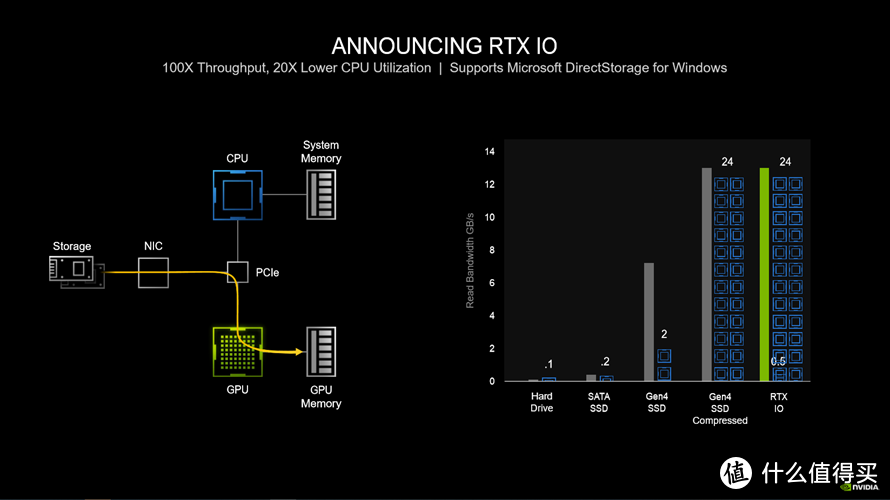 近十年来的最大的图形飞跃：NVIDIA RTX 3080首发评测