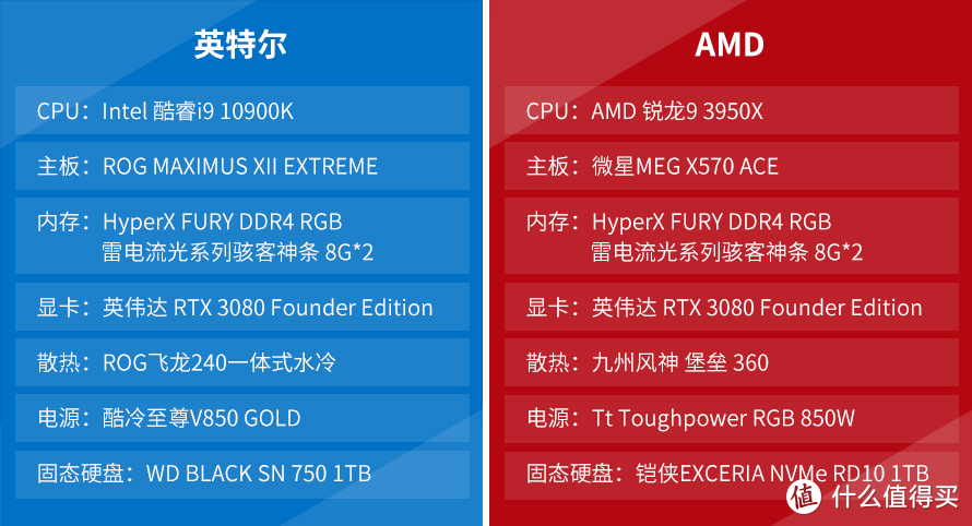 近十年来的最大的图形飞跃：NVIDIA RTX 3080首发评测