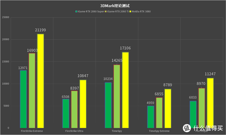 近十年来的最大的图形飞跃：NVIDIA RTX 3080首发评测