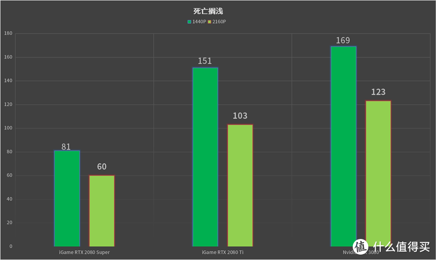 近十年来的最大的图形飞跃：NVIDIA RTX 3080首发评测