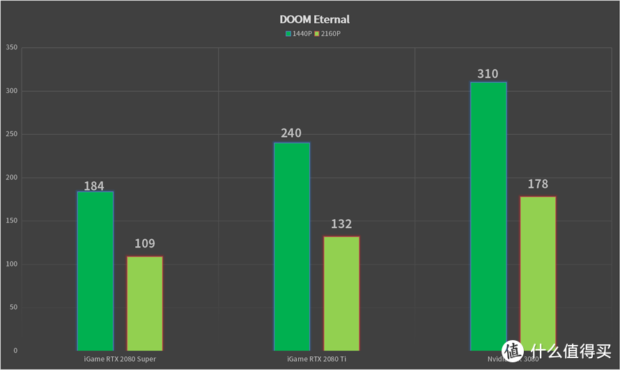 近十年来的最大的图形飞跃：NVIDIA RTX 3080首发评测