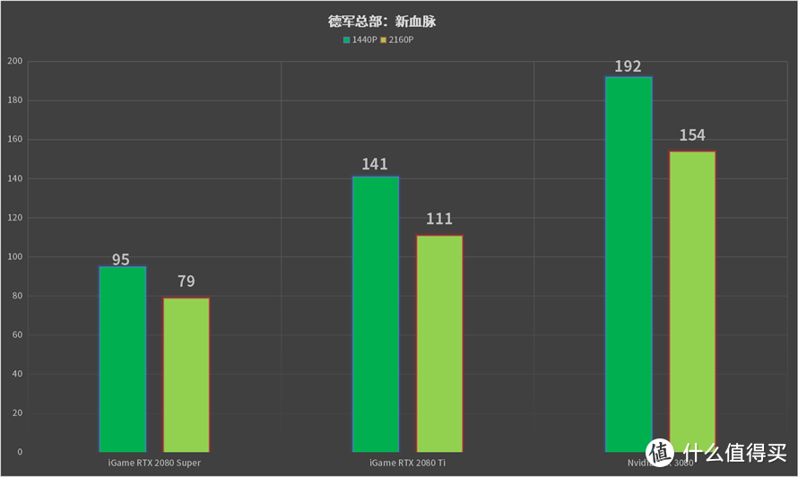 近十年来的最大的图形飞跃：NVIDIA RTX 3080首发评测