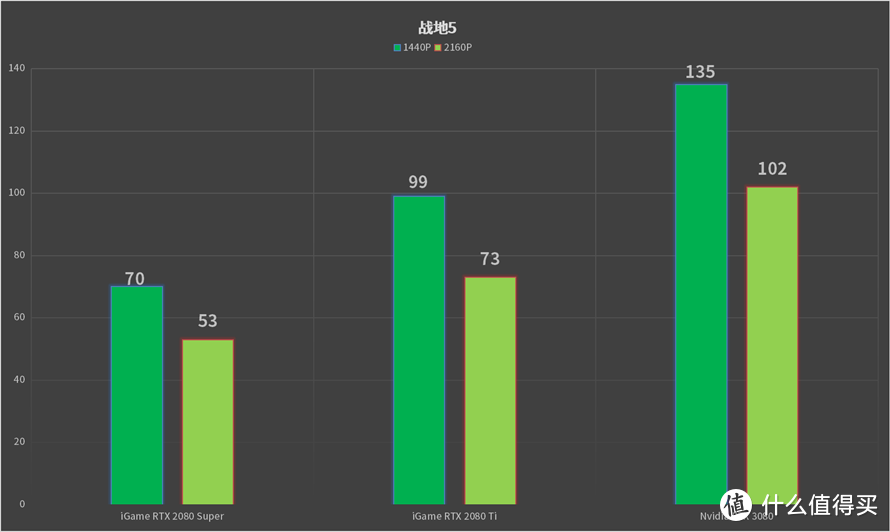 近十年来的最大的图形飞跃：NVIDIA RTX 3080首发评测