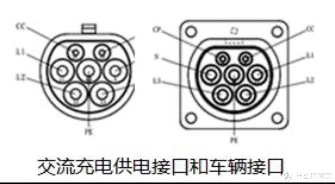 从选型到充电，有关新能源汽车的那些事，尽在此篇