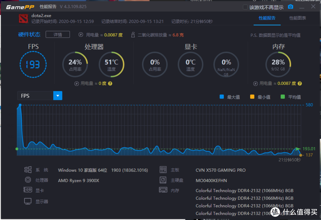 RTX3080首发评测！100w分让上代旗舰哭晕在厕所