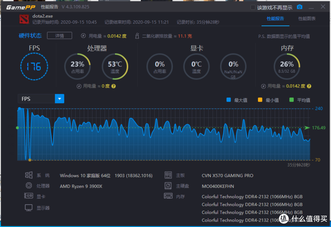 RTX3080首发评测！100w分让上代旗舰哭晕在厕所