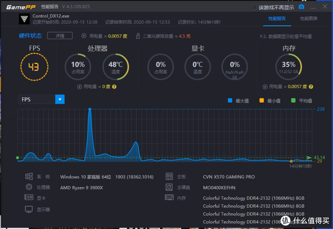 RTX3080首发评测！100w分让上代旗舰哭晕在厕所