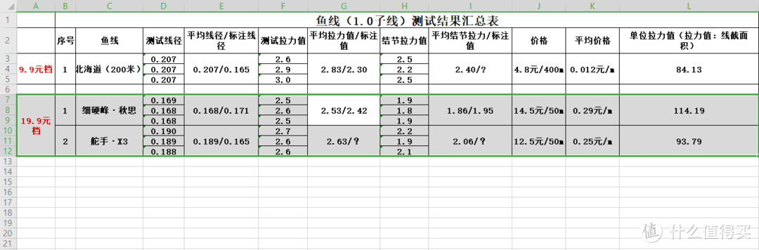 实测“北海盗”：4.8元买一送一的价格，新手适合购买吗？