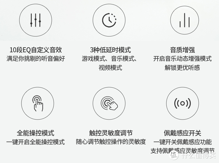 FIIL T1 XS 真无线蓝牙耳机使用评价