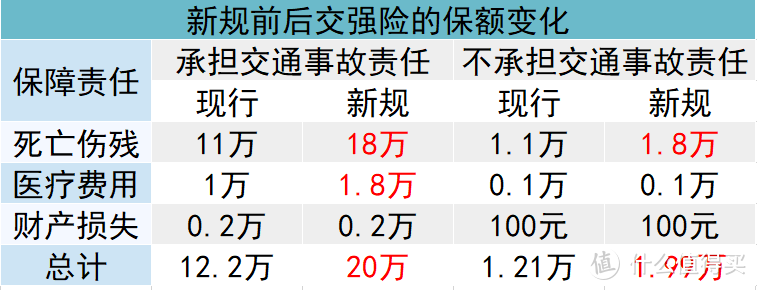 车险新规9月19日实施！保费更便宜了，车主迎来这些红利！