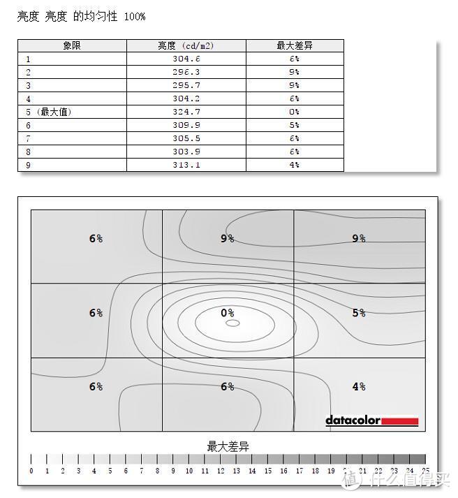 惠普 OMEN暗影精灵6锐龙版真的值吗？买到就是赚到！