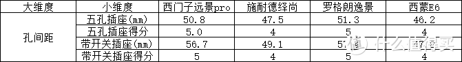 开关插座选购一脸懵逼？拆解12款来看看除了颜值开关选购还能看什么！