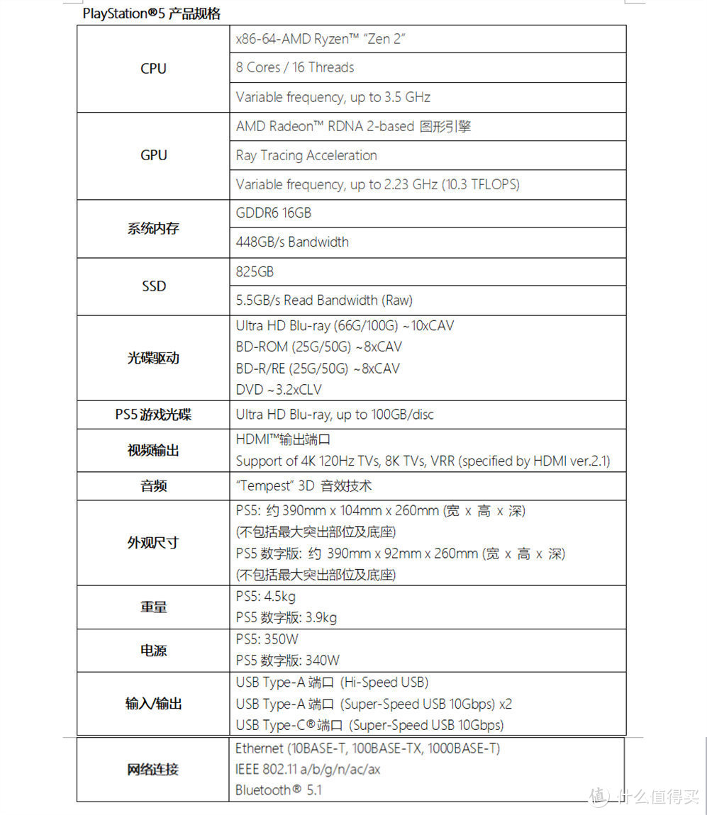 重返游戏：PS5确定11月12日发售，售价399/499美元！海量演示公布