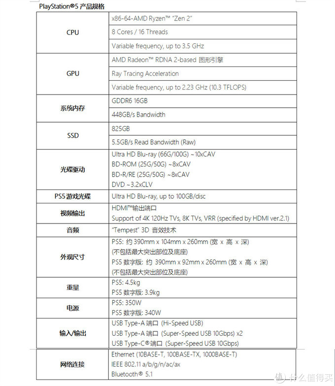 重返游戏 Ps5确定11月12日发售 售价399 499美元 海量演示公布ff16 战神新作公开 主机游戏 什么值得买