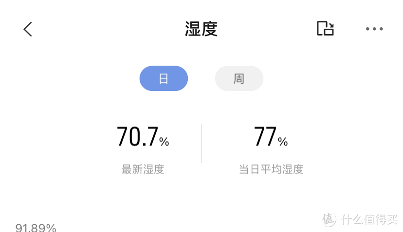 湿度超过90%不能忍，要不进来了解一下——浦力适除湿机体验测评