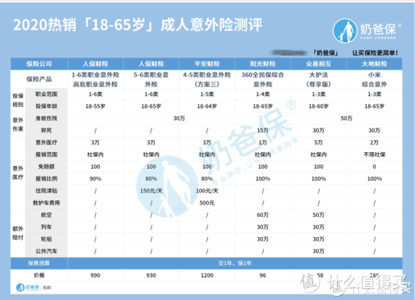 为什么要买意外险？意外险哪家公司好？