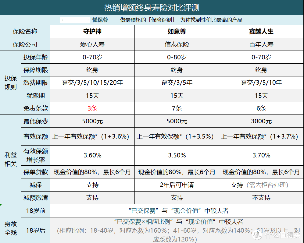 一款保险解决你的理财、子女教育、养老忧虑