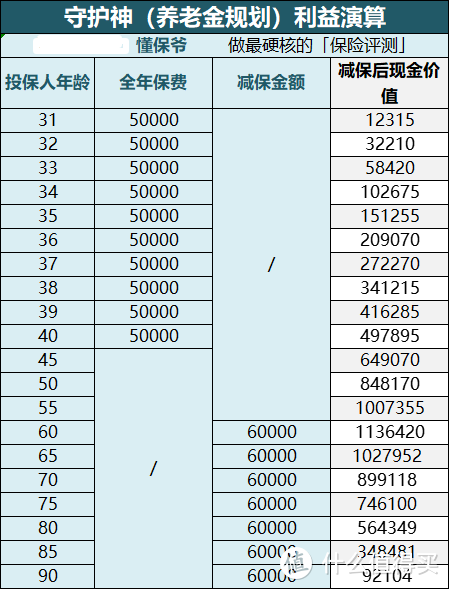 一款保险解决你的理财、子女教育、养老忧虑