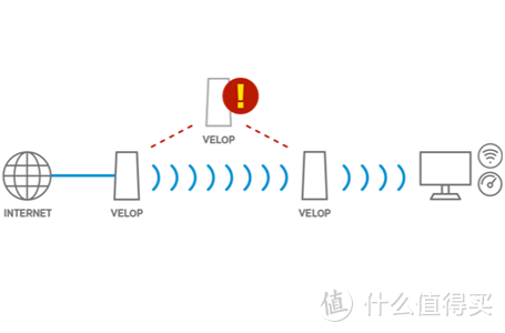 首测LINKSYS MR7350：为了iPhone12升级WiFi6，MESH双频AX1800