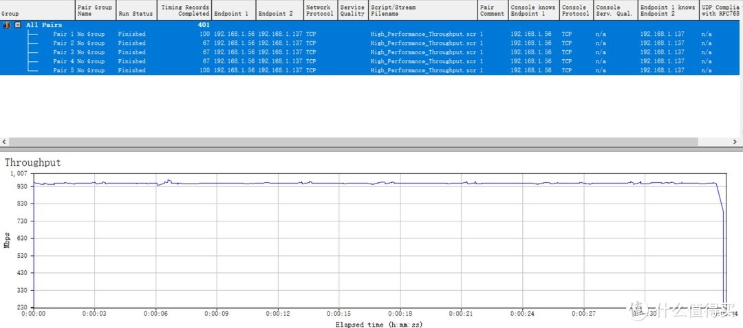 首测LINKSYS MR7350：为了iPhone12升级WiFi6，MESH双频AX1800