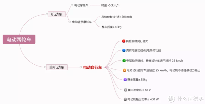 用命挣钱 外卖骑手的保障谁来负责 意外险 什么值得买