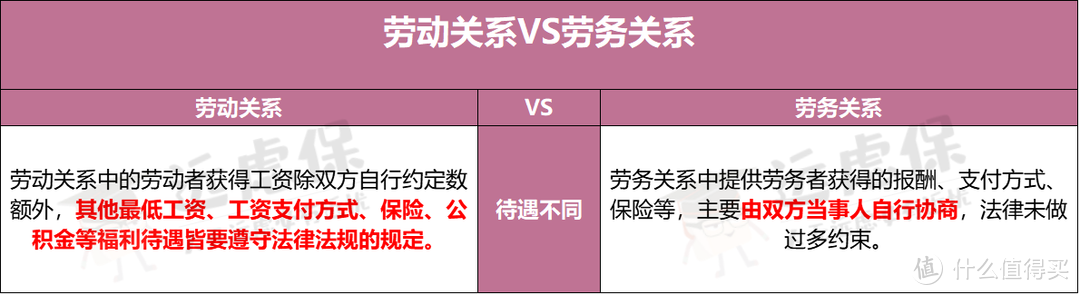 “用命挣钱”，外卖骑手的保障谁来负责？