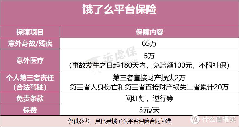 “用命挣钱”，外卖骑手的保障谁来负责？