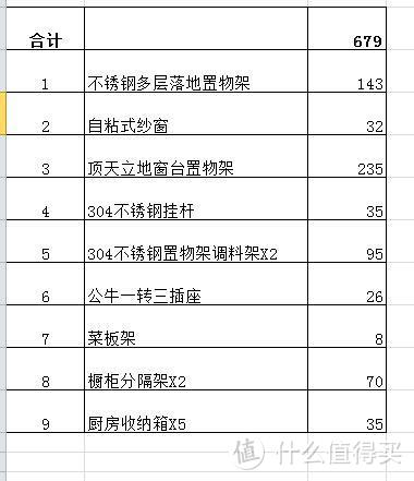 600块搞定二手房厨房改造