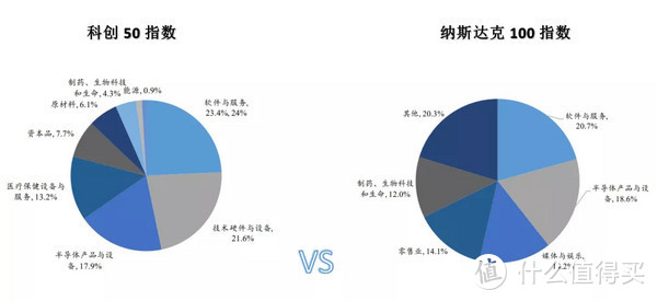 科创板ETF即将开始认购，值得买吗？